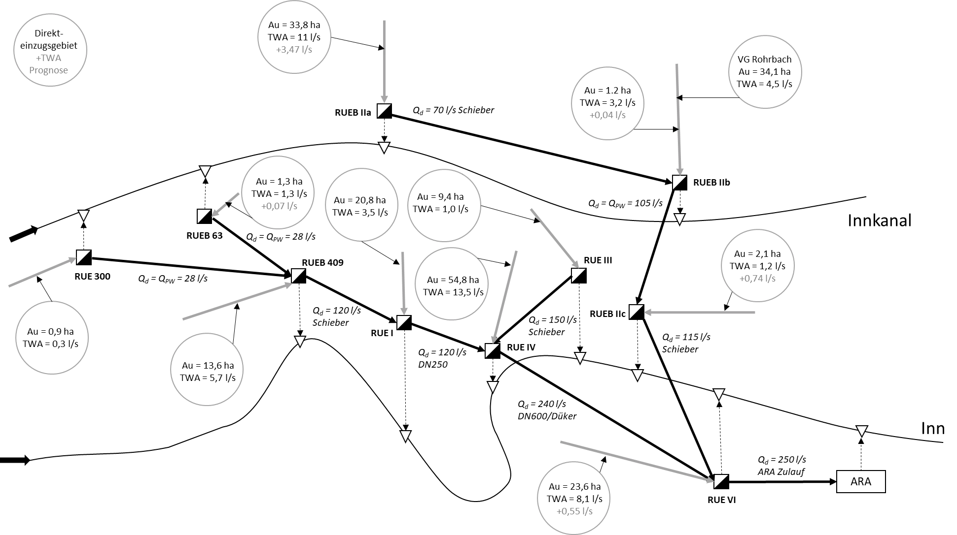 GEP Mühldorf Bild 2